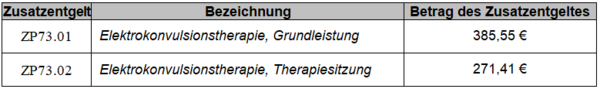 Tabelle 1: unbewerteten Zusatzentgelte bewertete Zusatzentgelte